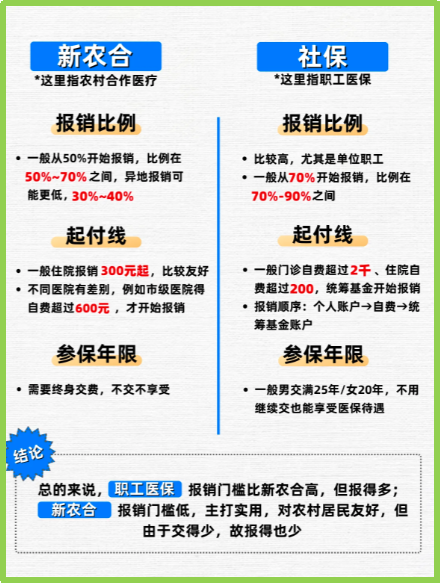 宁津最新医保5%与9%的区别方法分析(最方便真实的宁津医保10%和55%的区别方法)