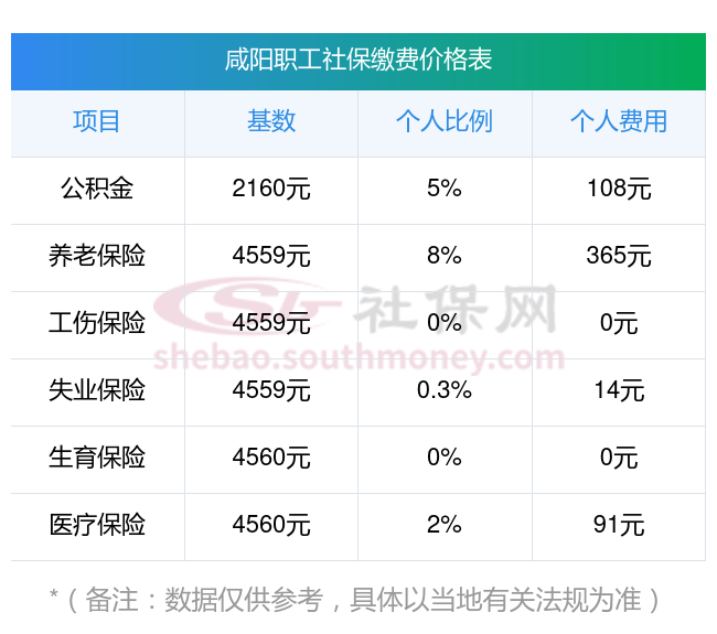 宁津最新社保卡有8000可以取现多少方法分析(最方便真实的宁津社保能不能取出来方法)