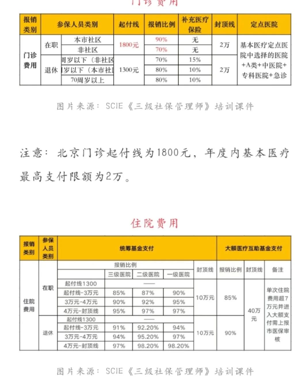 宁津最新医保现金报销多久到账方法分析(最方便真实的宁津医保报销是现金结算吗方法)