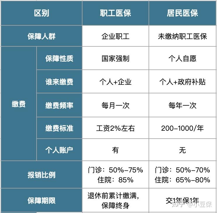 宁津最新医疗报销90%怎么计算方法分析(最方便真实的宁津医院报销百分90怎么算方法)