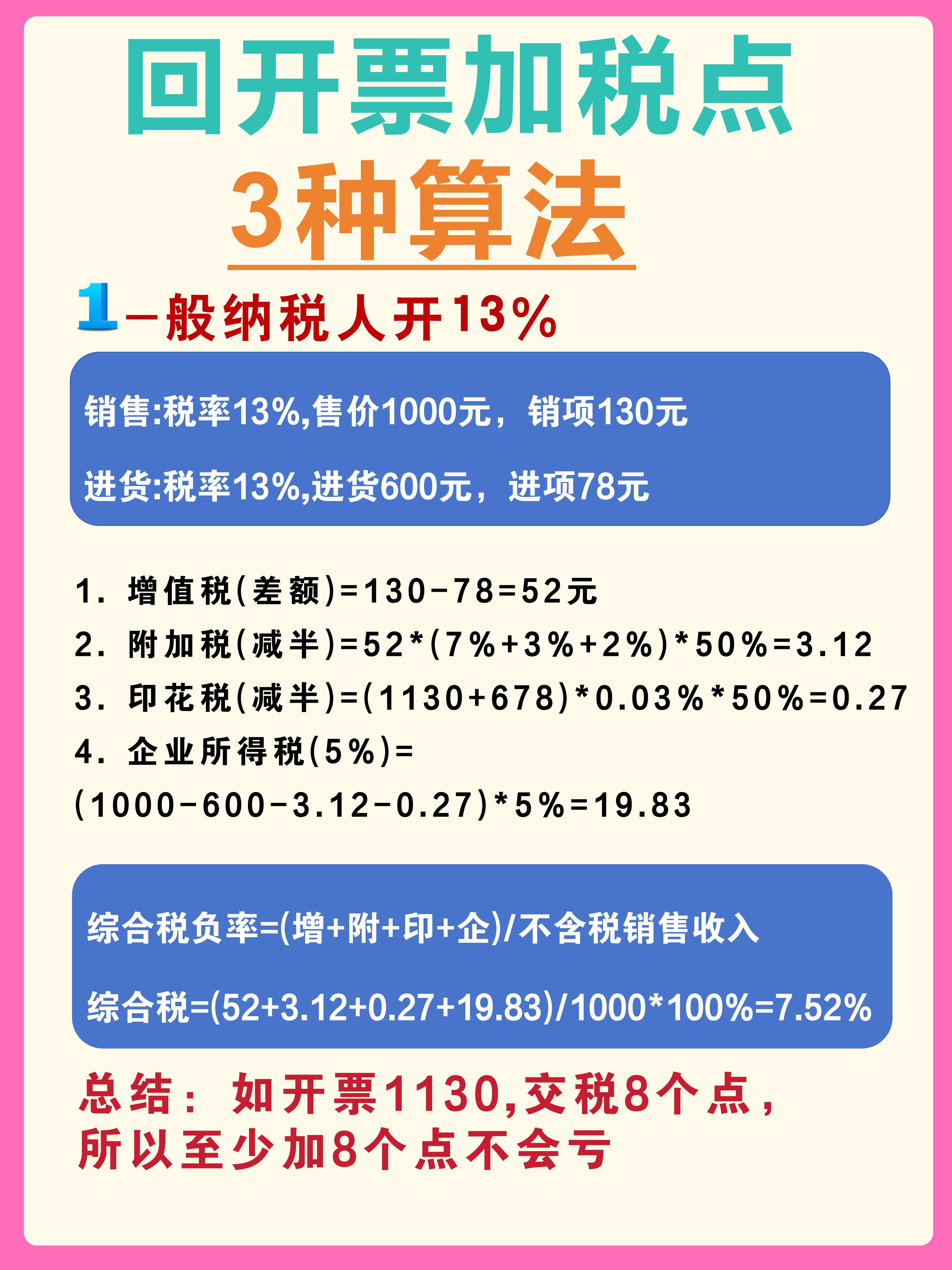 宁津最新税率13%是乘以多少方法分析(最方便真实的宁津税率13%等于多少方法)