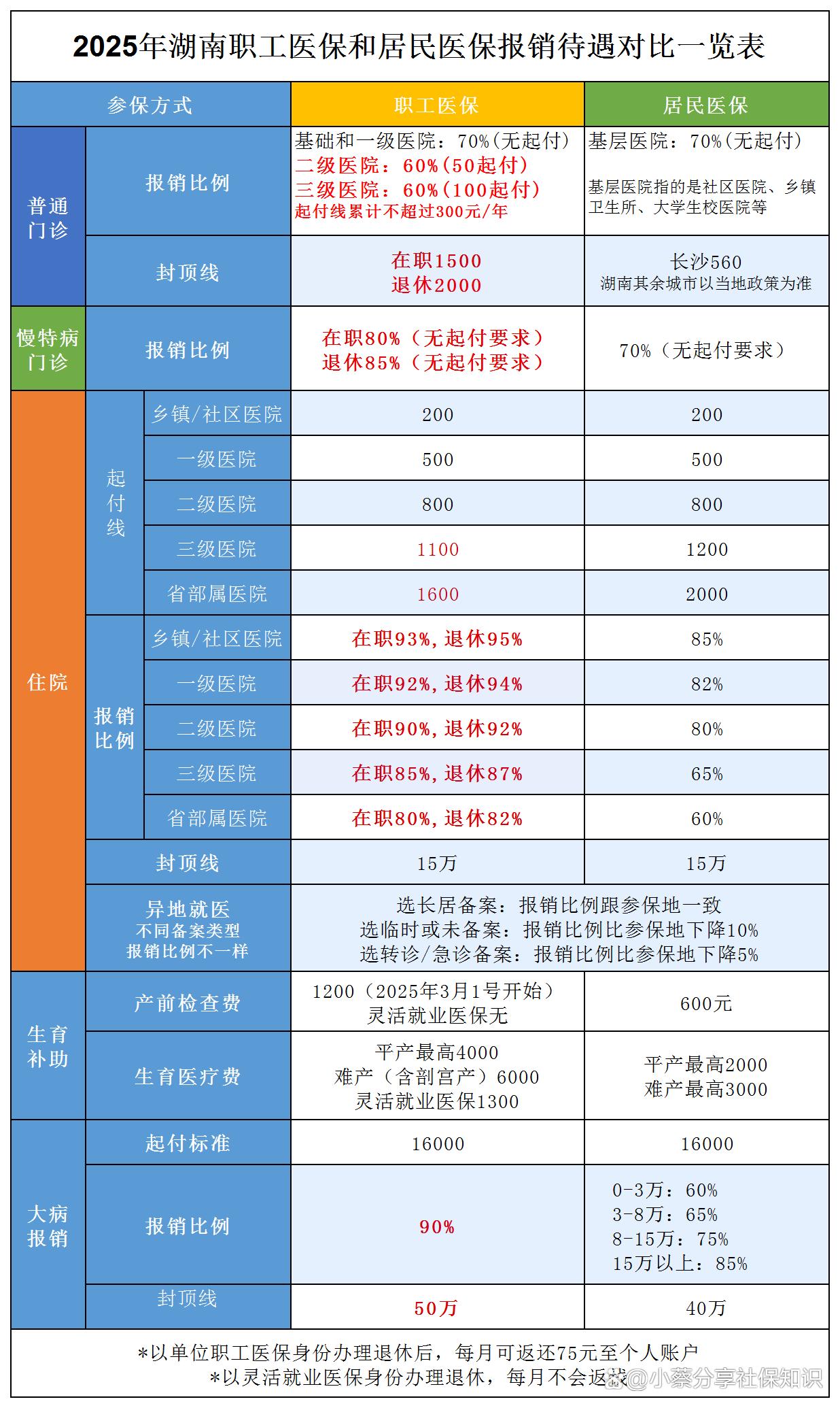 宁津最新医保卡套取现金比例方法分析(最方便真实的宁津医保卡套取现金手续费方法)