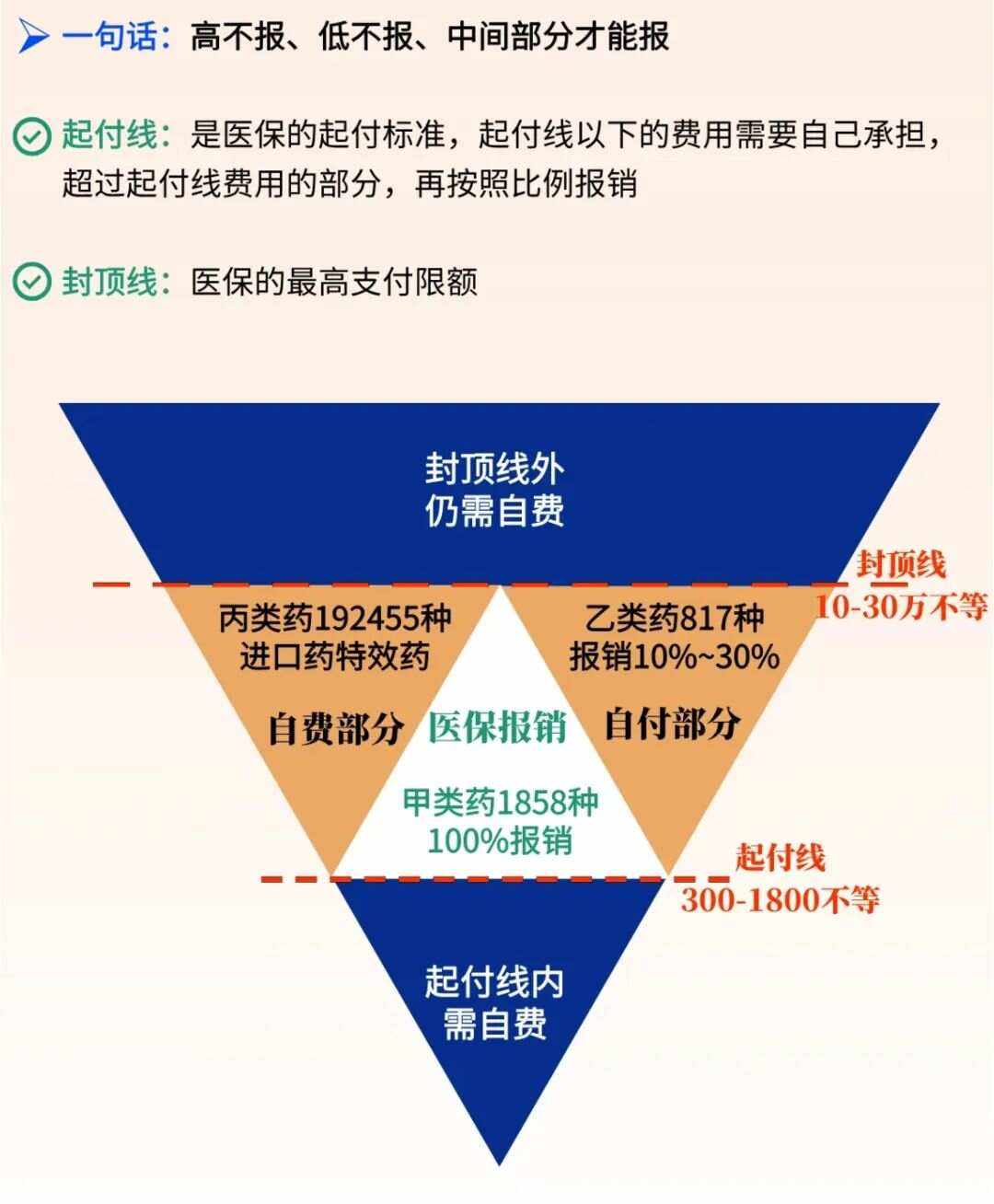 宁津最新医疗报销90%怎么计算方法分析(最方便真实的宁津医保报销90%需要什么条件方法)