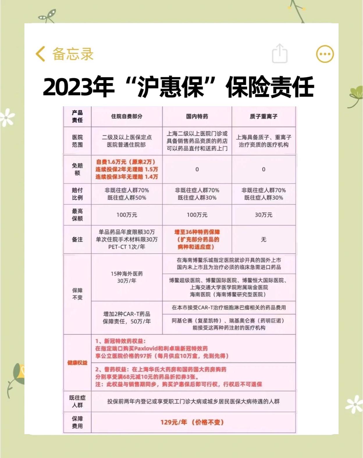 宁津最新2024上海医保卡打钱了吗方法分析(最方便真实的宁津2021年上海医保卡还打钱吗方法)