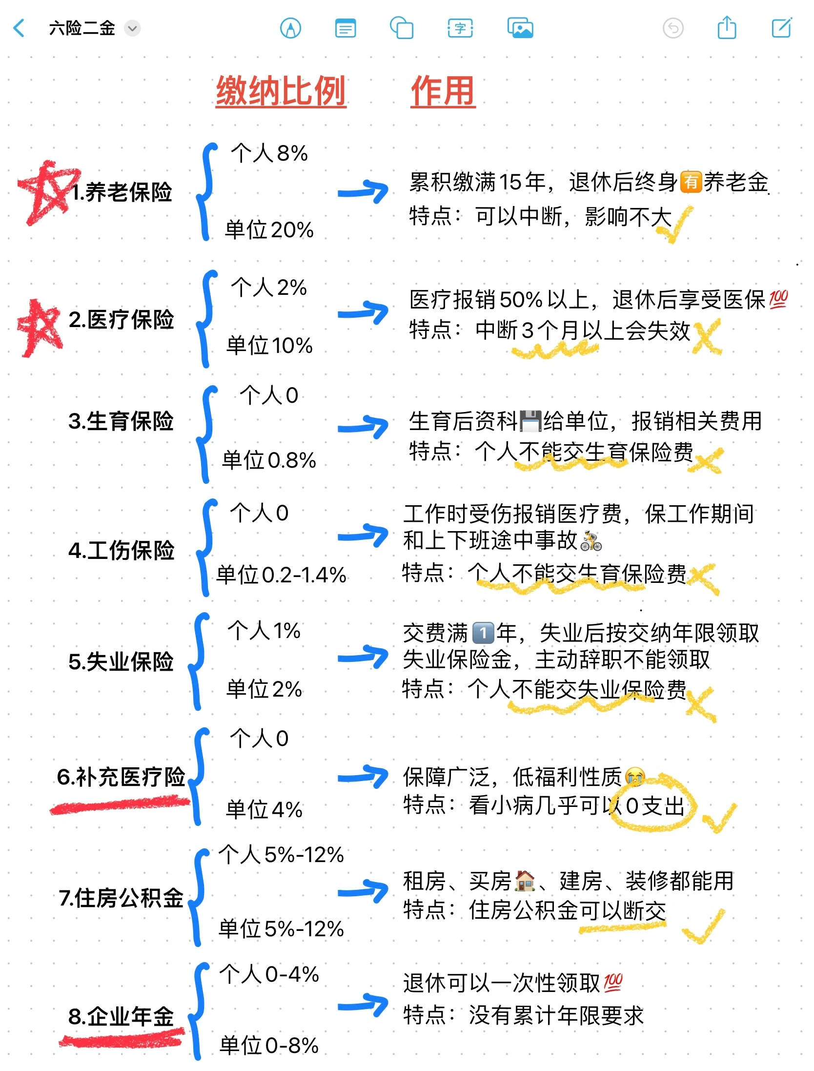 宁津最新医疗保险60%和100%区别方法分析(最方便真实的宁津医保缴费比例60%和100%的区别方法)