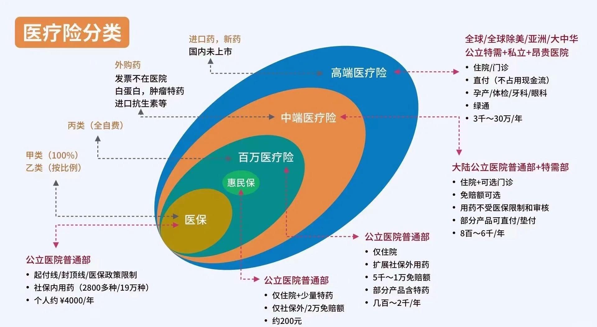 宁津最新医保5%与9%的区别方法分析(最方便真实的宁津医保95%和5%有什么区别方法)