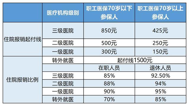 宁津最新24小时医保是否可以报销方法分析(最方便真实的宁津24小时医保是否可以报销住院费用方法)